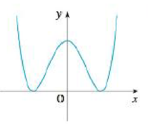 Chapter 2.2, Problem 4E, Trace or copy the graph of the given function .f. (Assume that the axes have equal scales.) Then use , example  4