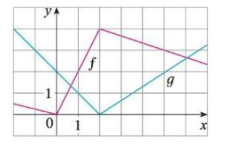 Chapter 2.4, Problem 43E, If f and g are the functions whose graphs are shown, let u(x) = f(x)g(x) and v(x) = f(x)/g(x). (a) 
