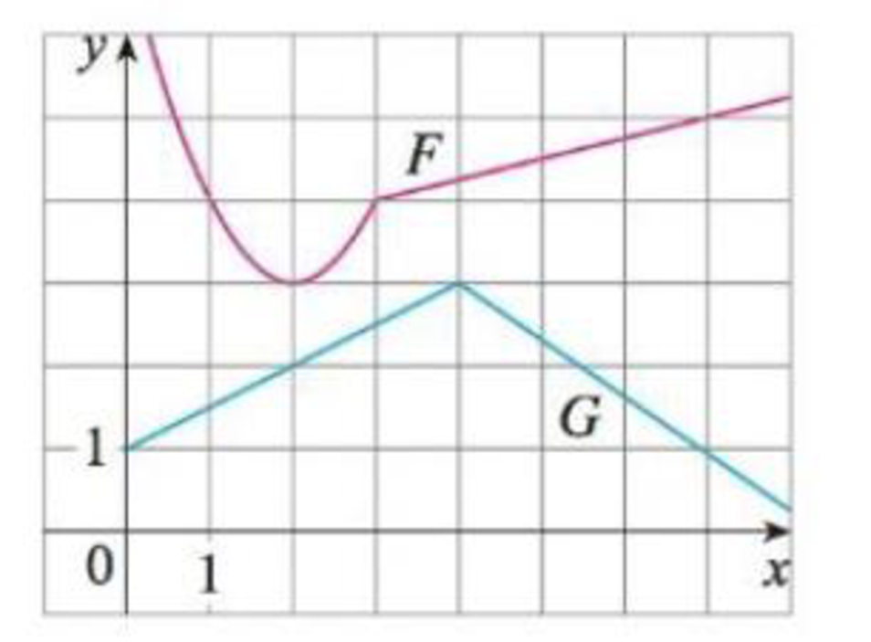 Chapter 2.4, Problem 44E, Let P(x) = F(x)G(x) and Q(x) = F(x)/G(x), where F and G are the functions whose graphs are shown. 