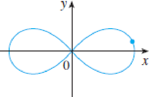 Chapter 2.6, Problem 33E, Find the points on the lemniscate in Exercise 23 where the tangent is horizontal. 2(x2 + y2)2 = 