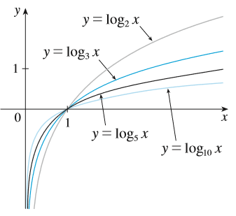 Chapter 3.2, Problem 59E, Make a rough sketch of the graph of each function. Do not use a calculator. Just use the graphs , example  1