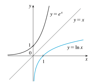 Chapter 3.2, Problem 59E, Make a rough sketch of the graph of each function. Do not use a calculator. Just use the graphs , example  2