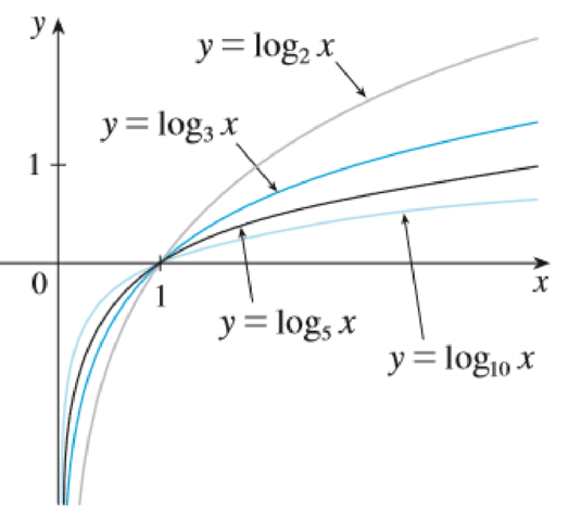 Chapter 3.2, Problem 60E, Make a rough sketch of the graph of each function. Do not use a calculator. Just use the graphs , example  1