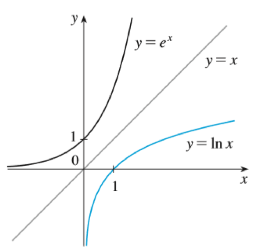 Chapter 3.2, Problem 60E, Make a rough sketch of the graph of each function. Do not use a calculator. Just use the graphs , example  2