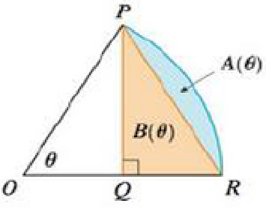 Chapter 3.7, Problem 50E, The figure shows a sector of a circle with central angle . Let A() be the area of the segment 