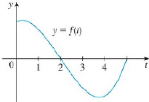 Chapter 5.2, Problem 44E, If , F(x)=2xf(t)dt, where f is the function whose graph is given, which of the following values is 