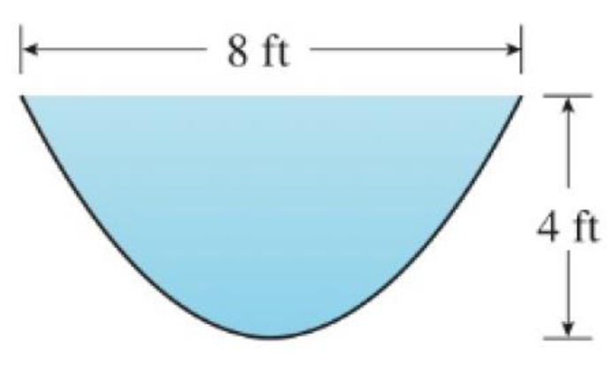 Chapter 7, Problem 36RE, A trough is filled with water and its vertical ends have the shape o f the parabolic region in the 