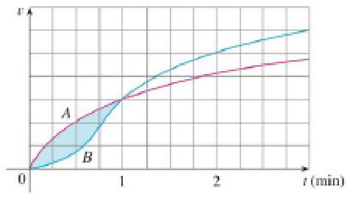 Chapter 7.1, Problem 28E, Two cars, A and B, start side by side and accelerate from rest. The figure shows the graphs of their 