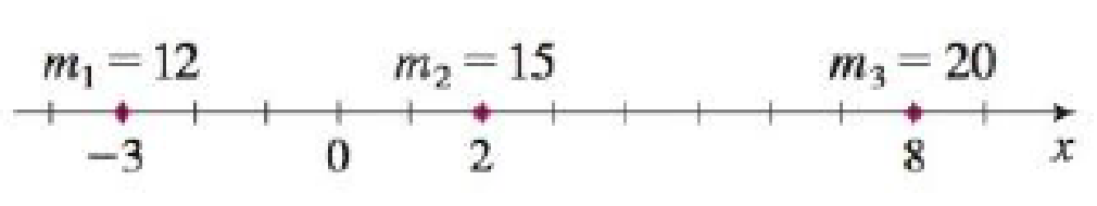 Chapter 7.6, Problem 36E, Point-masses mi arc located on the x-axis as shown. Find the moment M of the system about the origin 