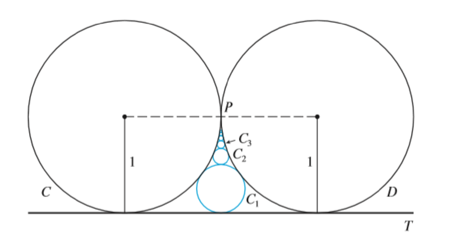 Chapter 8.2, Problem 47E, The figure shows two circles C and D of radius 1 that touch at P. T is a common tangent line; C1 is 