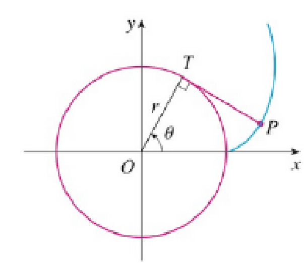 Chapter 9.2, Problem 53E, A string is wound around a circle and then unwound while being held taut. The curve traced by the 