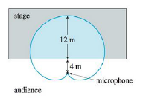 Chapter 9.4, Problem 28E, When recording live performances, sound engineers often use a microphone with a cardioid pickup 