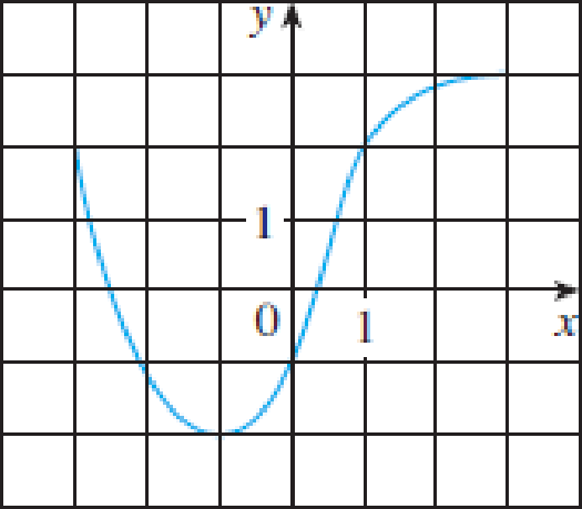 Chapter T, Problem 1CDT, The graph of a function f is given at the left. (a) State the value of f(1). (b) Estimate the value 