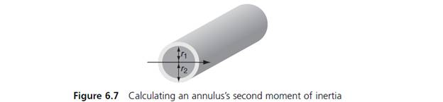 Chapter 6.1, Problem 5E, (Statics) An annulus is a cylindrical rod with a hollow center, as shown in Figure 6.7. Its second 