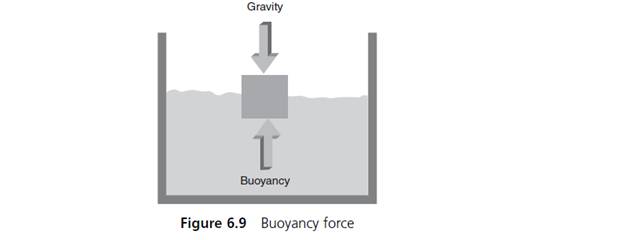 Chapter 6.1, Problem 7E, (Physics) Buoyancy is the upward force a liquid exerts on a submerged object, as shown in Figure , example  1