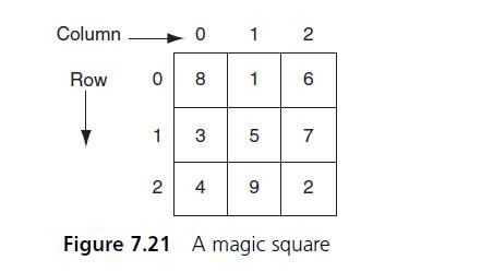 Chapter 7, Problem 15PP, (Computation) A magic square is a square of numbers with N rows and N columns, in which each integer 