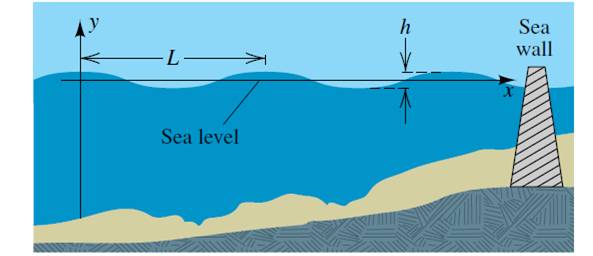 tidal wave vs tsunami tidal wave vs tsunami