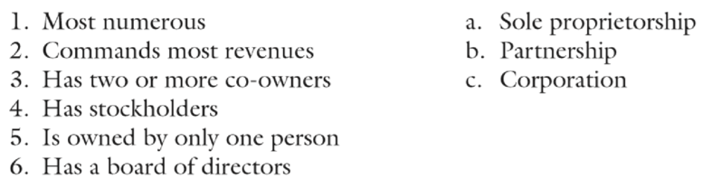 Chapter 1, Problem 2SE, Match the descriptions that follow with the appropriate forms of business organization. 