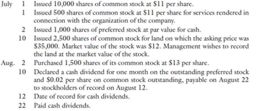 Chapter 13, Problem 4P, Kraft Unlimited, Inc., was organized and authorized to issue 5,000 shares of 100 par value, 9 