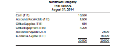 Chapter 2, Problem 5P, Nordtown Company is a marketing firm. The companys trial balance on August 31, 2014, follows. During 