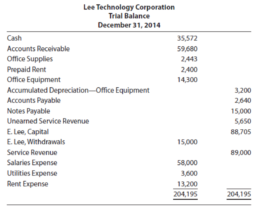 Chapter 3, Problem 11AP, Lee Technology Corporations trial balance on December 31, 2014, is as follows. The following 