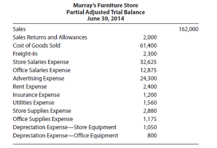 Chapter 6, Problem 2P, Selected accounts from Murrays Furniture Stores adjusted trial balance as of June 30, 2014, the end 
