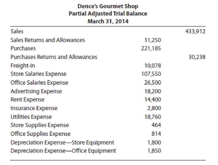 Chapter 6, Problem 4P, Selected accounts from Dences Gourmet Shops adjusted trial balance as of March 31, 2014, the end of 