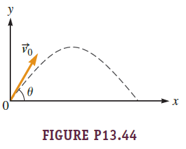 Chapter 13, Problem 44PQ, An object of mass M isthrown with a velocity v0 at anangle  with respect to thehorizontal (Fig. 