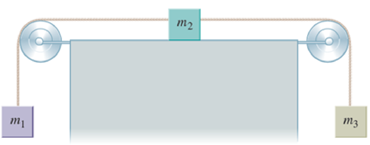 Chapter 5, Problem 47PQ, A block with mass m1 hangs from a rope that is extended over an ideal pulley and attached to a 