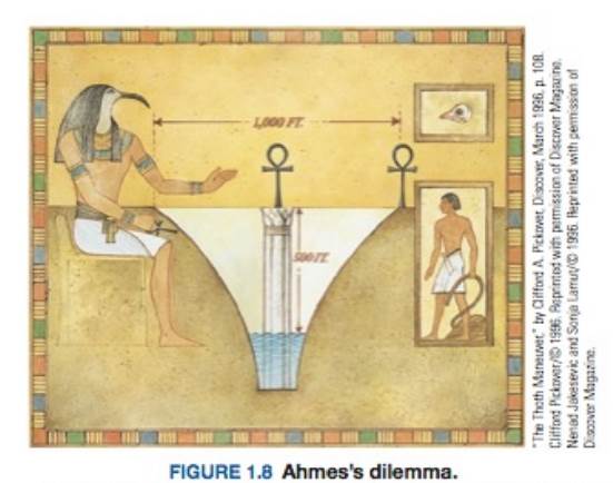 Chapter 1.1, Problem 58PS, HISTORICAL QUEST Thoth, an ancient Egyptian god of wisdom and learning, has abducted Ahmes, a famous 