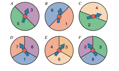 Chapter 13.1, Problem 40PS, Suppose you and an opponent each pick one of the spinners shown here. Awin means spinning a higher 