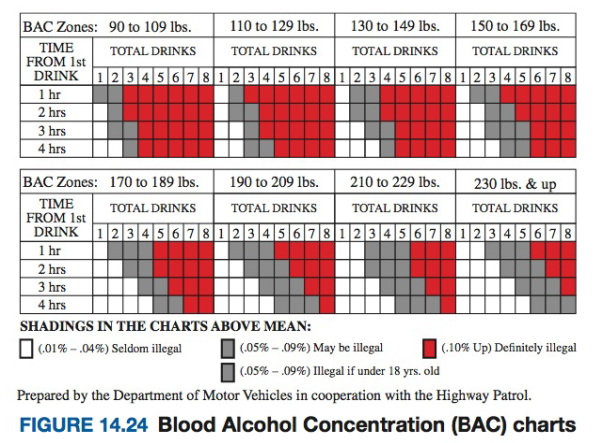 Chapter 14.1, Problem 19PS, When a person in California renews the registration for an automobile, the bar graph shown in Figure 