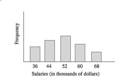 Chapter 14.2, Problem 42PS, The graph in the figure 14.33 shows the salaries of the employees for a certain company. FIGURE14.33 