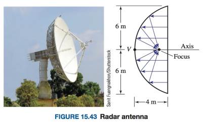 Chapter 15.4, Problem 57PS, A radar antenna is constructed so that a cross section along its axis is a parabola with the 