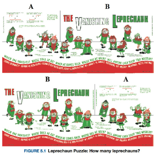 Chapter 5.1, Problem 60PS, Problem Solving Level 3 60. The Vanishing Leprechaun Puzzle The puzzle shown in Figure 5.1 on the 