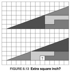 Chapter 8.2, Problem 60PS, IN YOUR OWN WORDS Extra square inch problem Figure 8.13 illustrates a strange and interesting 