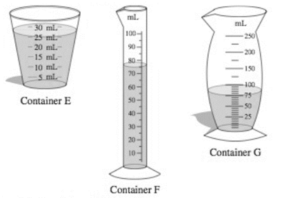 Chapter 8.3, Problem 21PS, Measure each amount given in Problems 17-21. a. Container E in milliliters. b. Container F in 