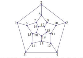Chapter 9.1, Problem 33PS, HISTORICAL QUEST Travelers Dodecahedron This problem was sold in the last half of the 19th century 