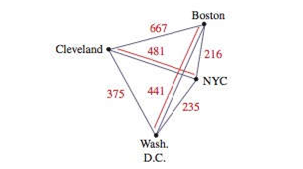 Chapter 9.1, Problem 42PS, A saleswoman wants to visit eastern cities, New York City, Boston, Cleveland, and Washington, D.C. 