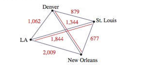 Chapter 9.1, Problem 45PS, Repeat Problem 44 using the brute-force method. 44. A salesperson wants to visit each of the cities 