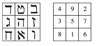 Chapter P, Problem 55PS, The Kabbalah is a body of mystical teaching from the Torah. One medieval inscription is shown on the 