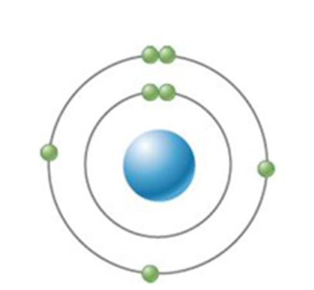 Chapter 2, Problem 2A, Refer to the element pictured. How many covalent bonds could this atom form? a. Two b. Three c. Four 