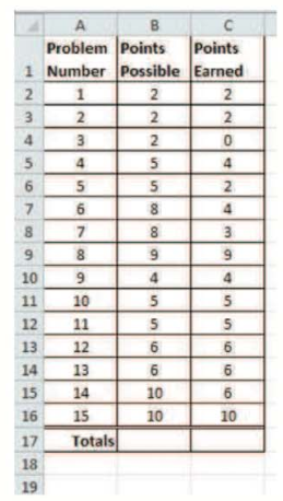 Chapter 1.10, Problem 1G, The spreadsheet summarizes the results for one student on a 15-question math test with partial 