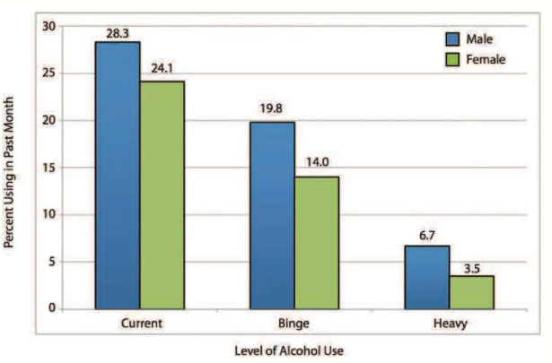 Chapter 1.2, Problem 5A, Sometimes bar graphs will have more than one bar in each category. This is useful when categories 