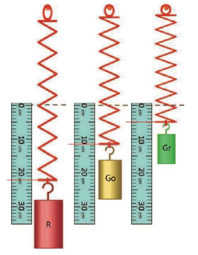 Chapter 3.4, Problem 6G, Use your equation to find the mass of each of the colored weights. Color Mass (g) DistanceStretched 