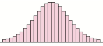 Chapter 4.1, Problem 6C, This phenomenon is so common, in fact, that data sets that follow a similar pattern are said to be , example  1