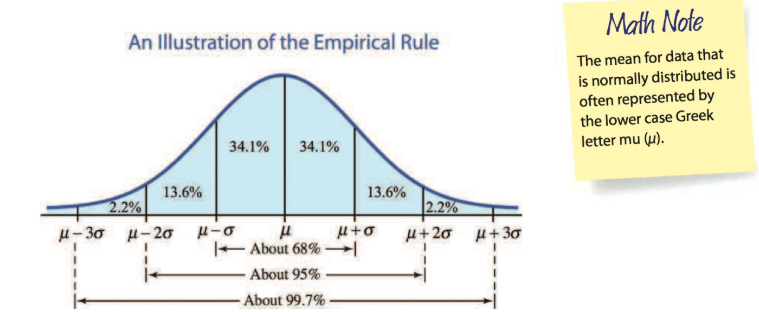 Chapter 4.1, Problem 6C, This phenomenon is so common, in fact, that data sets that follow a similar pattern are said to be , example  2