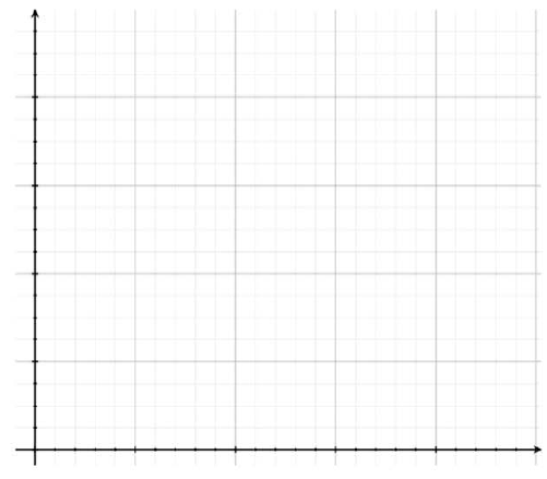 Chapter 4.10, Problem 9A, When an initial amount of P dollars is invested at r annual interest compounded m times per year, 