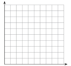 Chapter 4.3, Problem 4G, Based on the graph, what width makes the area as large as possible? 