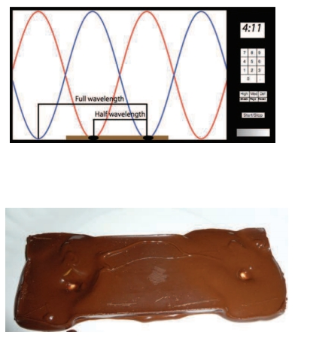 Chapter 4.6, Problem 8G, A fun fact: you can use a microwave oven and a bar of chocolate to measure the speed of light. 